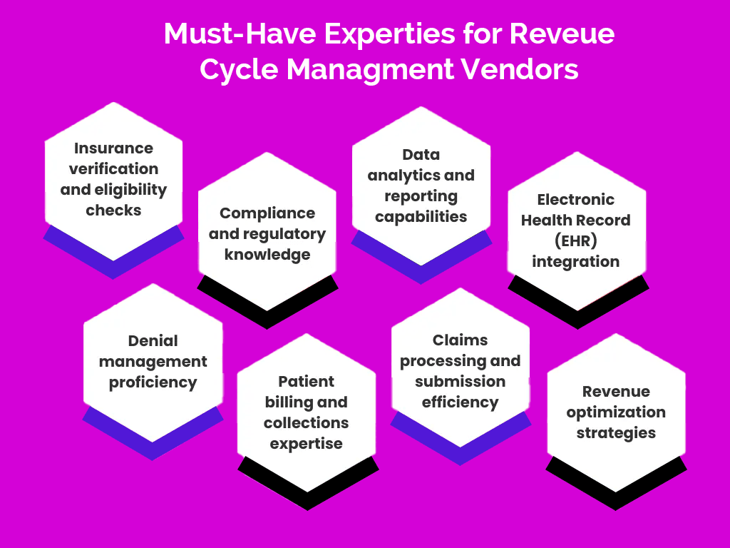 Revenue Cycle Management Vendor