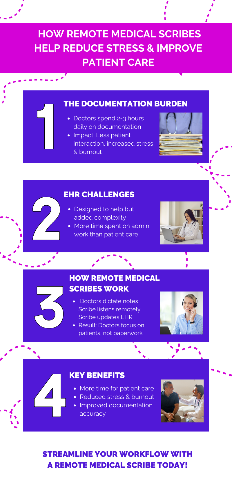 Boost Patient Volume with Remote Medical Scribes